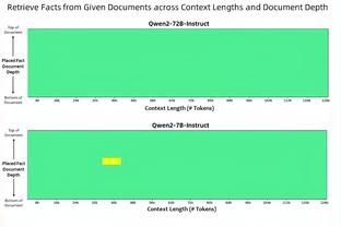 库里全明星赛前训练 教授“同学”投篮技巧很是认真啊？